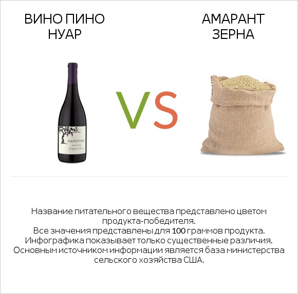 Pinot noir vs Амарант зерна infographic