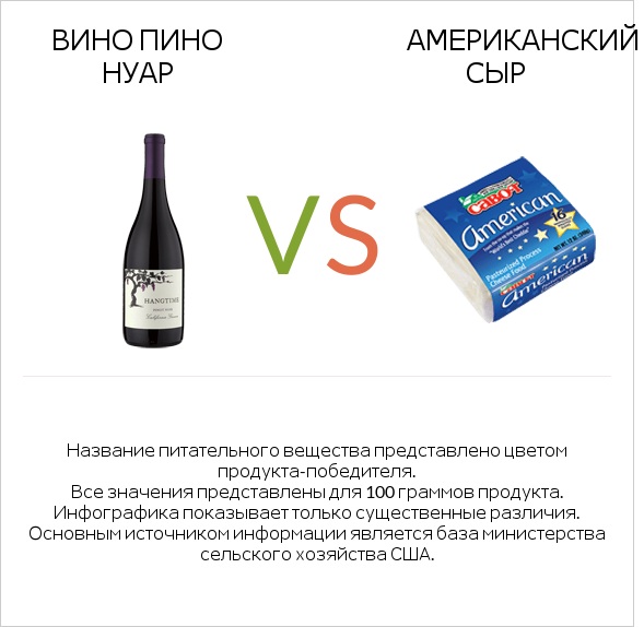 Вино Пино Нуар vs Американский сыр infographic