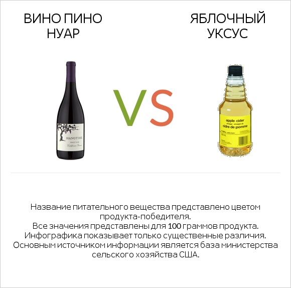 Вино Пино Нуар vs Яблочный уксус infographic