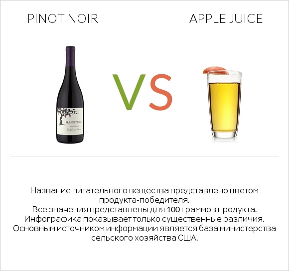 Pinot noir vs Apple juice infographic