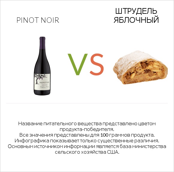 Pinot noir vs Штрудель яблочный infographic