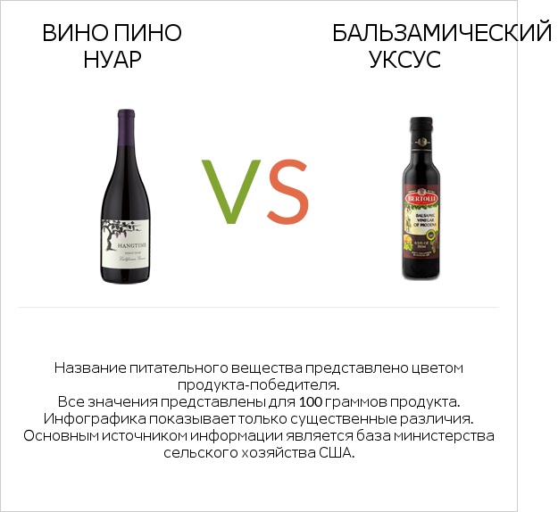 Вино Пино Нуар vs Бальзамический уксус infographic