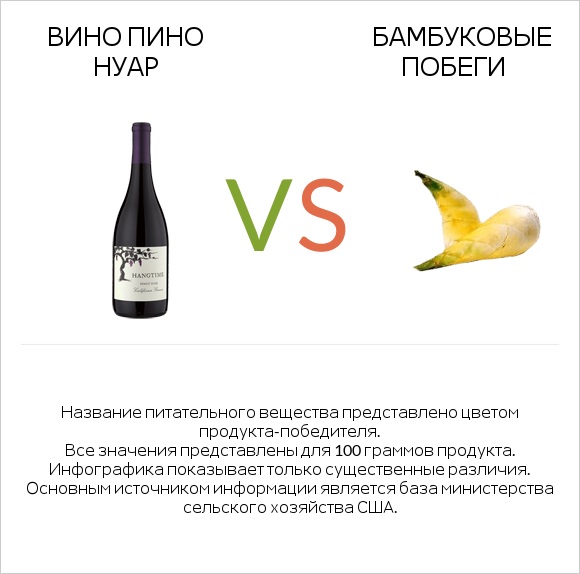 Вино Пино Нуар vs Бамбуковые побеги infographic
