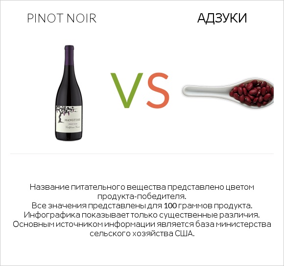 Pinot noir vs Адзуки infographic