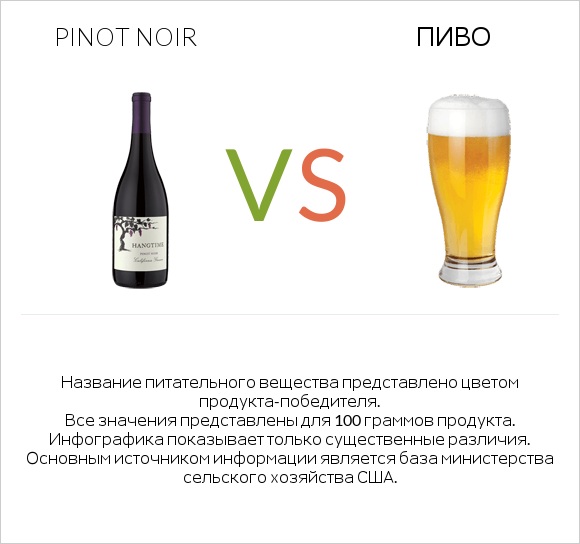Pinot noir vs Пиво infographic