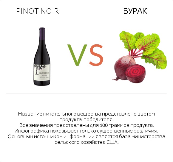 Pinot noir vs Вурак infographic
