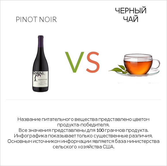 Pinot noir vs Черный чай infographic
