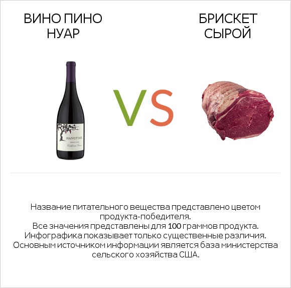 Вино Пино Нуар vs Брискет сырой infographic