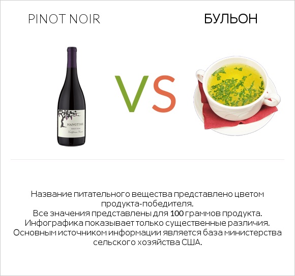 Pinot noir vs Бульон infographic