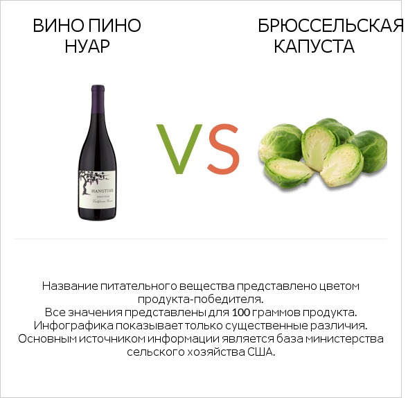 Вино Пино Нуар vs Брюссельская капуста infographic