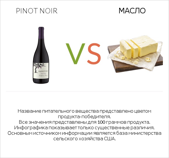 Pinot noir vs Масло infographic