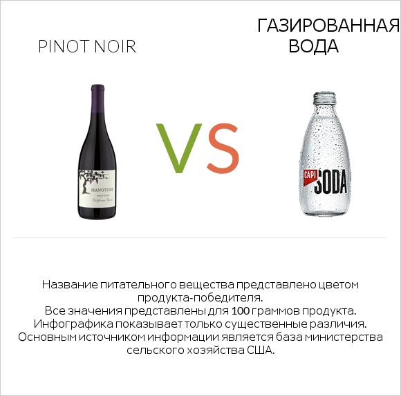 Pinot noir vs Газированная вода infographic