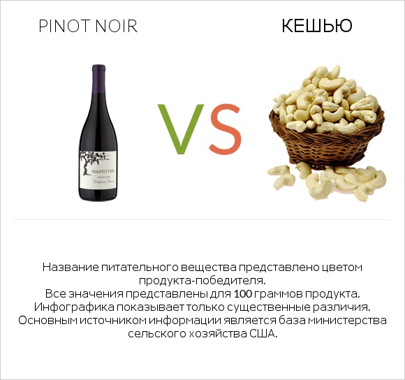 Pinot noir vs Кешью infographic