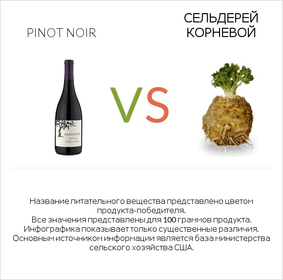 Pinot noir vs Сельдерей корневой infographic