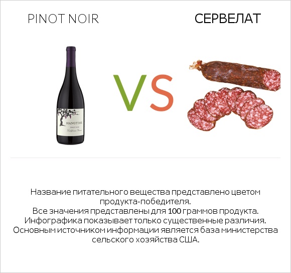 Pinot noir vs Сервелат infographic