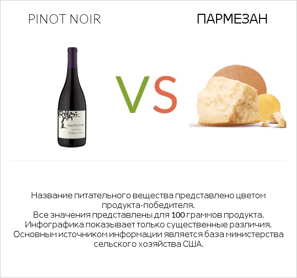 Pinot noir vs Пармезан infographic