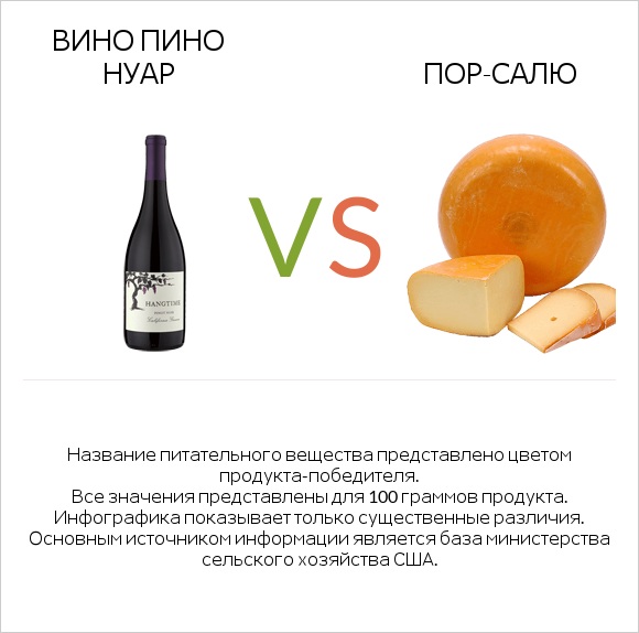 Вино Пино Нуар vs Пор-Салю infographic