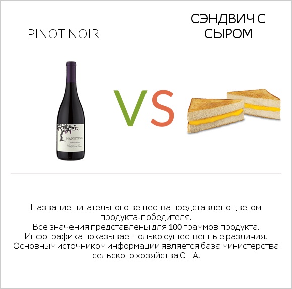 Pinot noir vs Сэндвич с сыром infographic