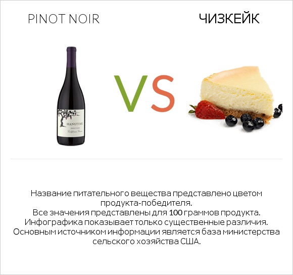 Pinot noir vs Чизкейк infographic