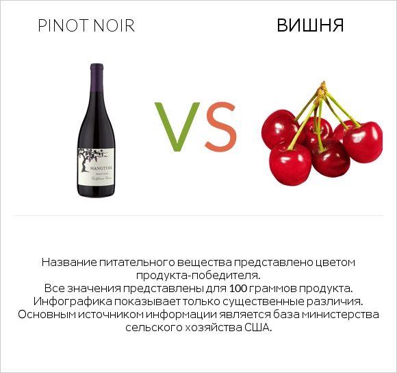 Pinot noir vs Вишня infographic