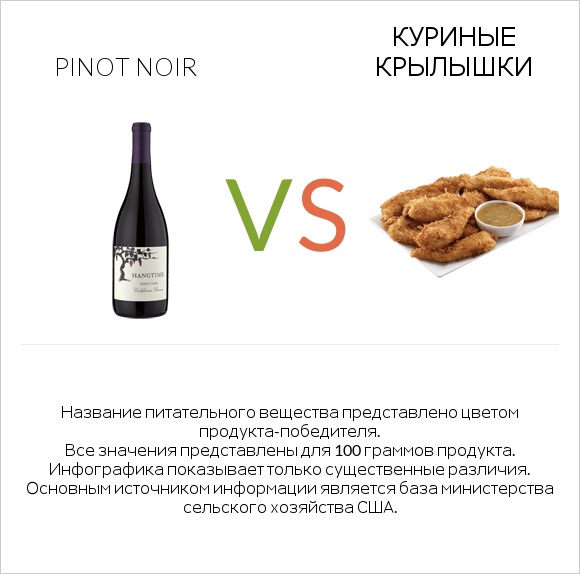 Pinot noir vs Куриные крылышки infographic