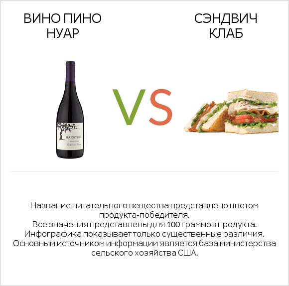 Вино Пино Нуар vs Сэндвич Клаб infographic