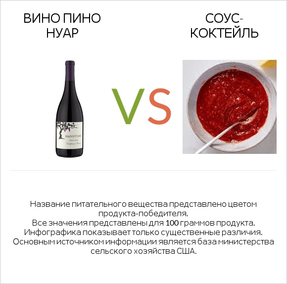 Вино Пино Нуар vs Соус-коктейль infographic
