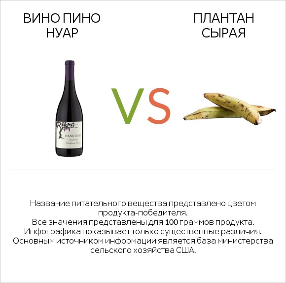 Вино Пино Нуар vs Плантан сырая infographic