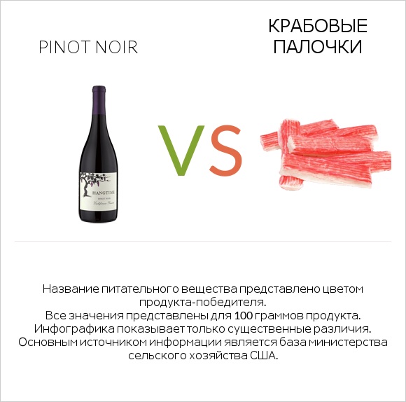 Pinot noir vs Крабовые палочки infographic