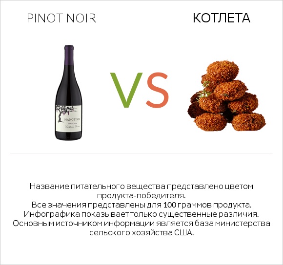 Pinot noir vs Котлета infographic