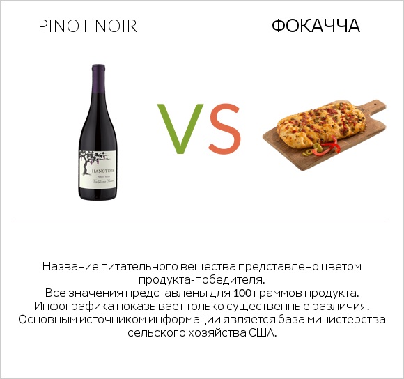 Pinot noir vs Фокачча infographic