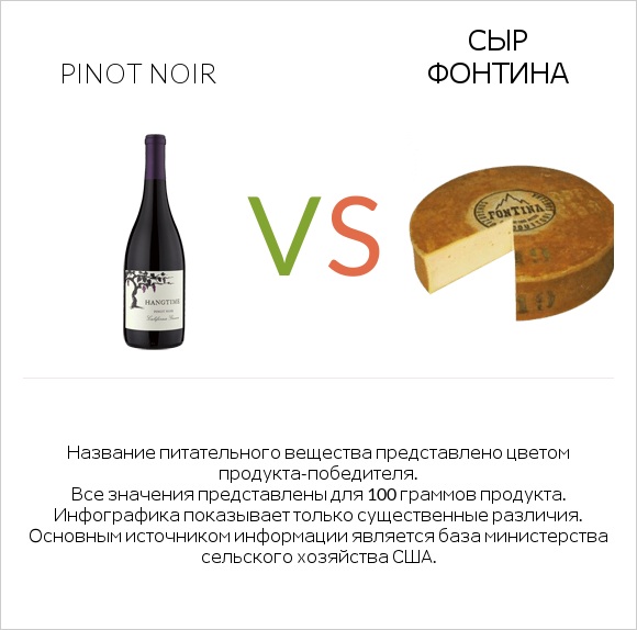 Pinot noir vs Сыр Фонтина infographic