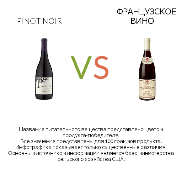 Pinot noir vs Французское вино infographic