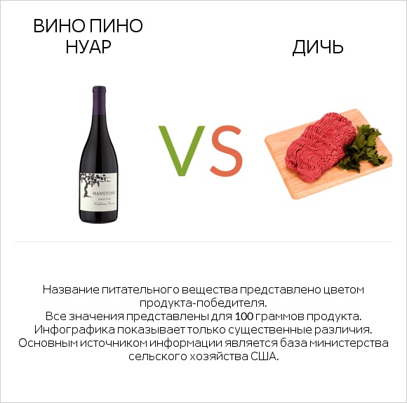 Вино Пино Нуар vs Дичь infographic