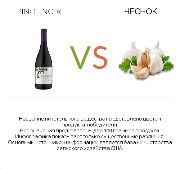 Pinot noir vs Чеснок infographic