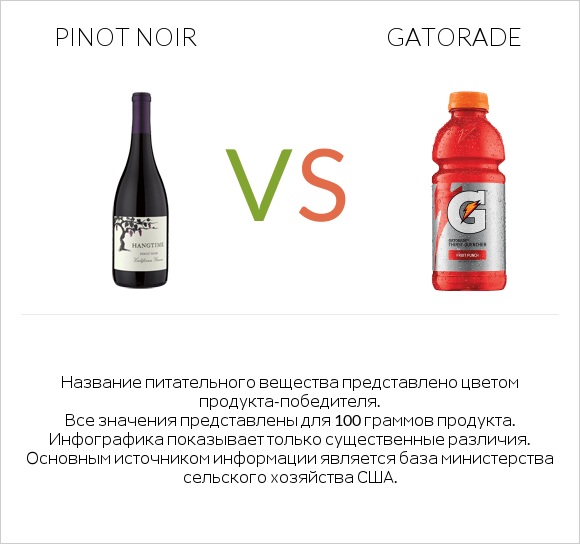 Pinot noir vs Gatorade infographic