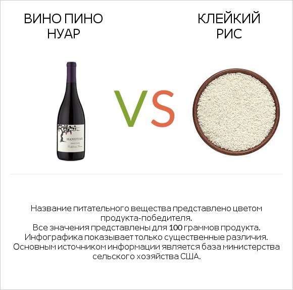 Вино Пино Нуар vs Клейкий рис infographic