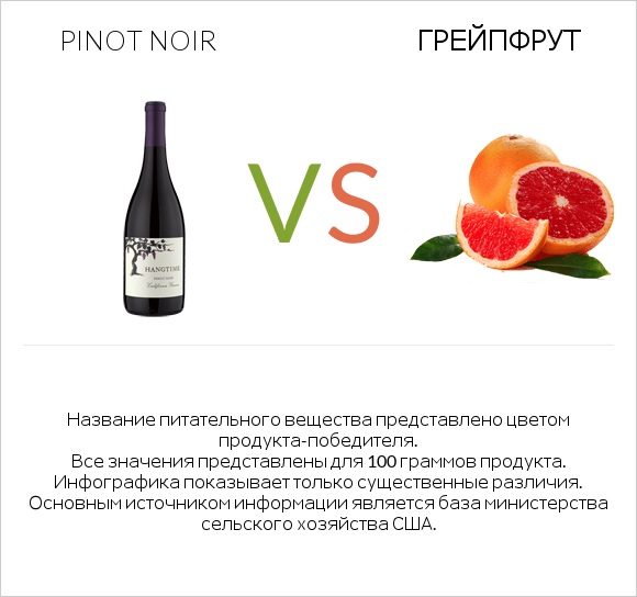 Pinot noir vs Грейпфрут infographic