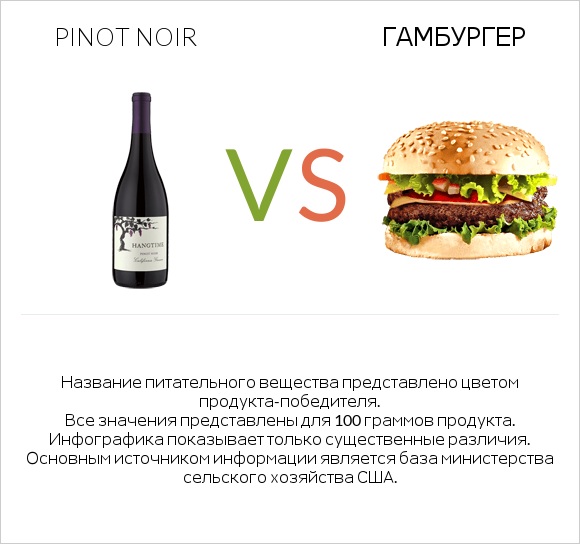 Pinot noir vs Гамбургер infographic