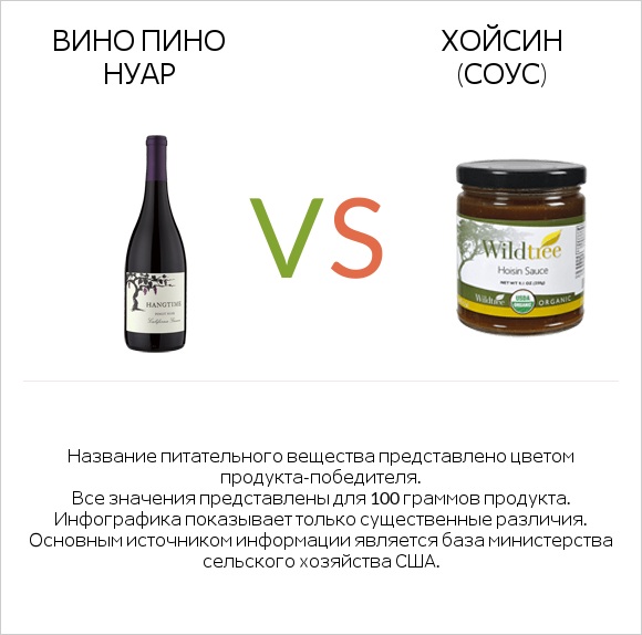 Вино Пино Нуар vs Хойсин (соус) infographic