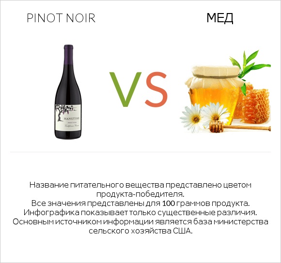 Pinot noir vs Мед infographic