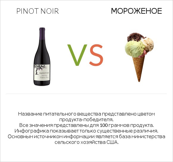 Pinot noir vs Мороженое infographic