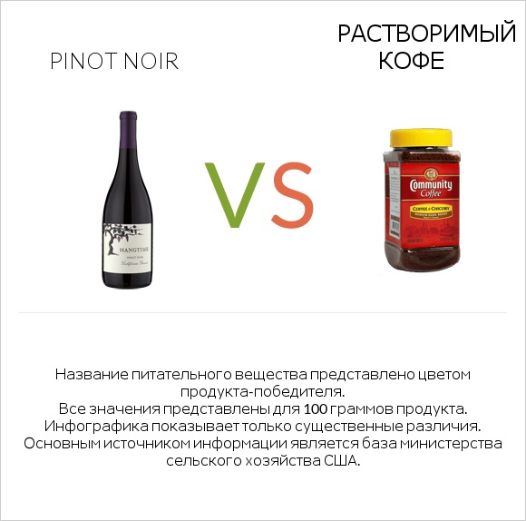 Pinot noir vs Растворимый кофе infographic