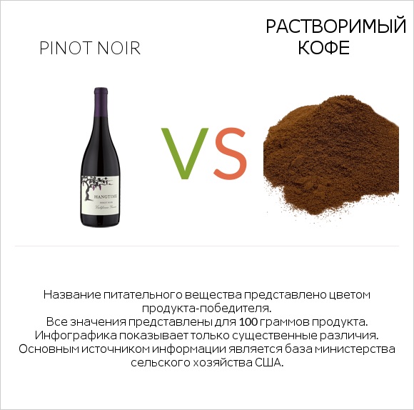 Pinot noir vs Растворимый кофе infographic