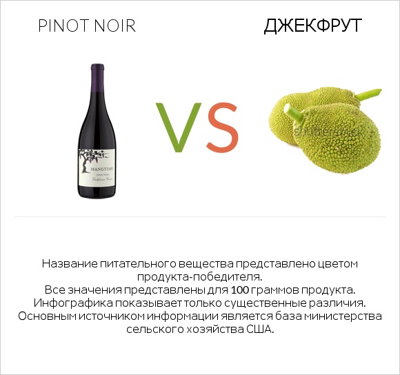 Pinot noir vs Джекфрут infographic
