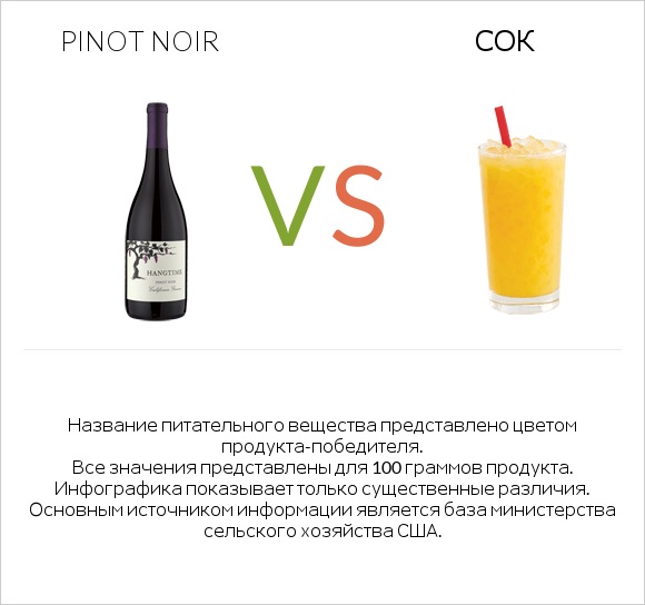 Pinot noir vs Сок infographic