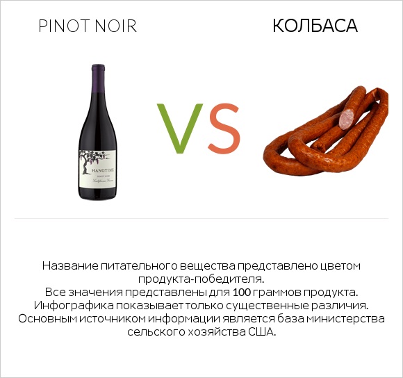 Pinot noir vs Колбаса infographic