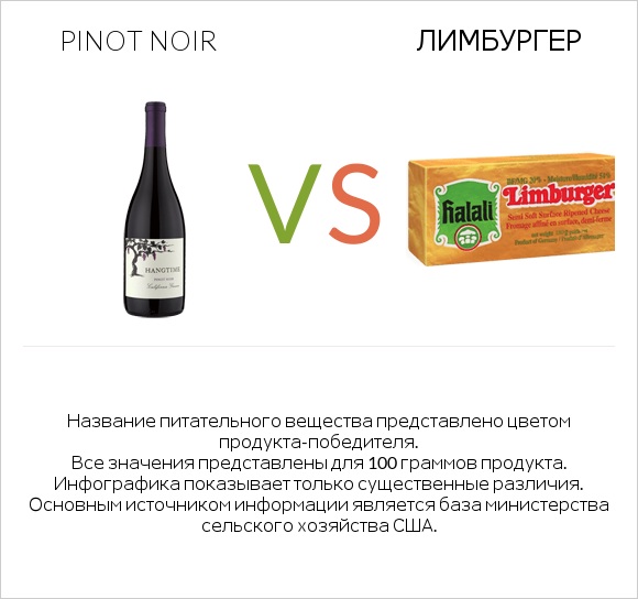 Pinot noir vs Лимбургер infographic