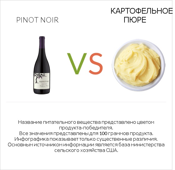 Pinot noir vs Картофельное пюре infographic