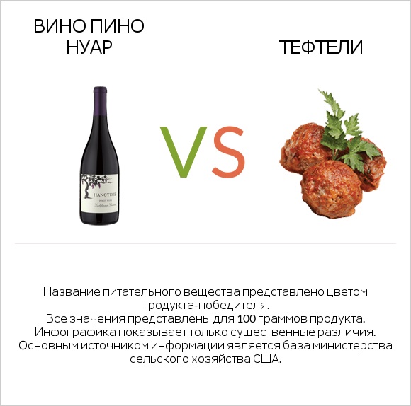 Вино Пино Нуар vs Тефтели infographic